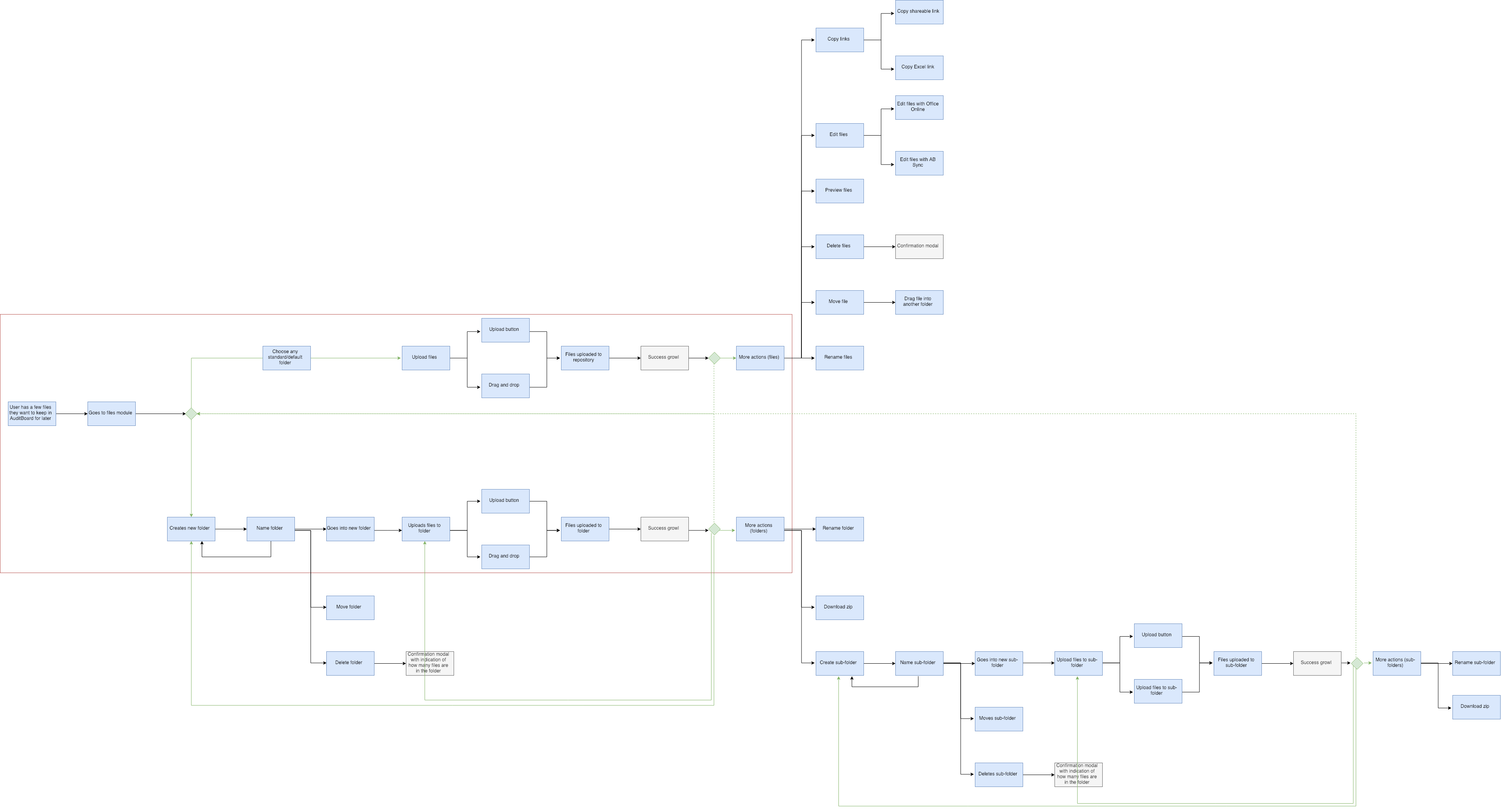 Files-User-Flow-Page-2