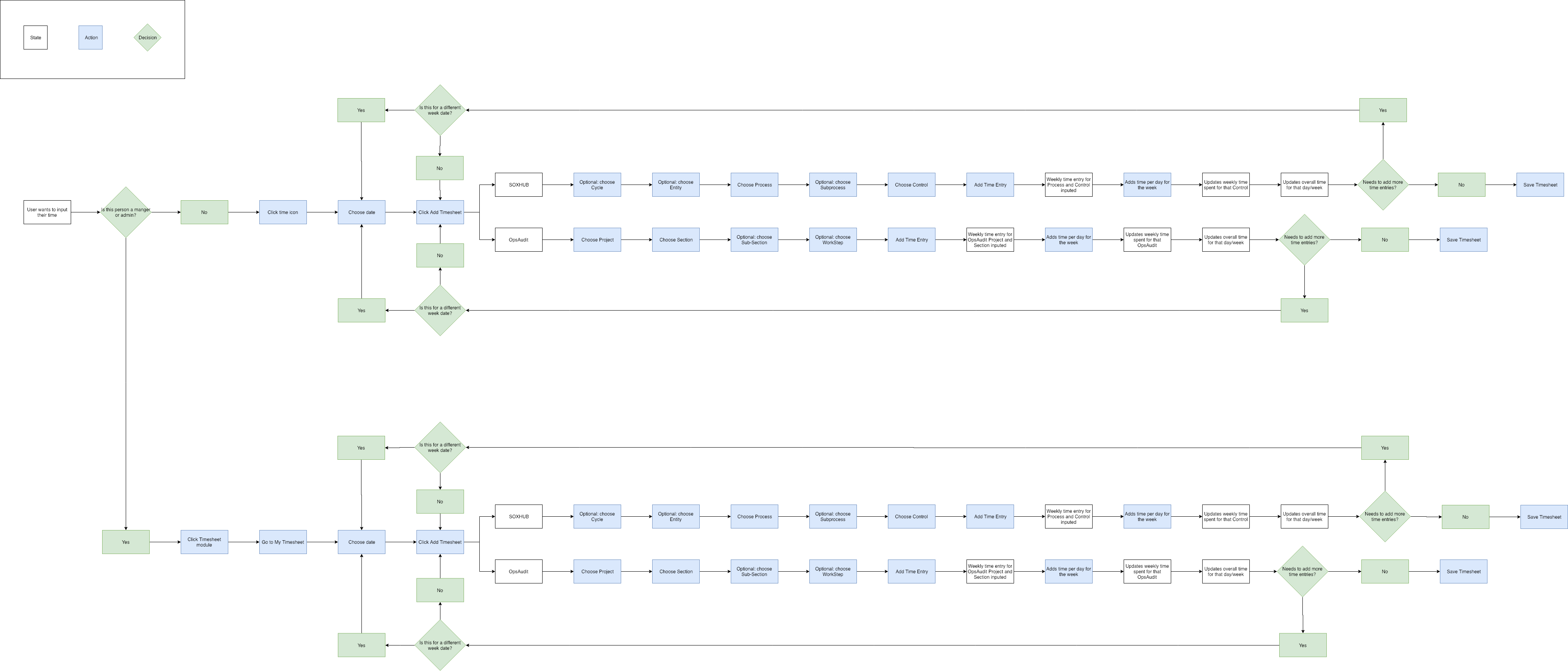 time-tracking-user-flow